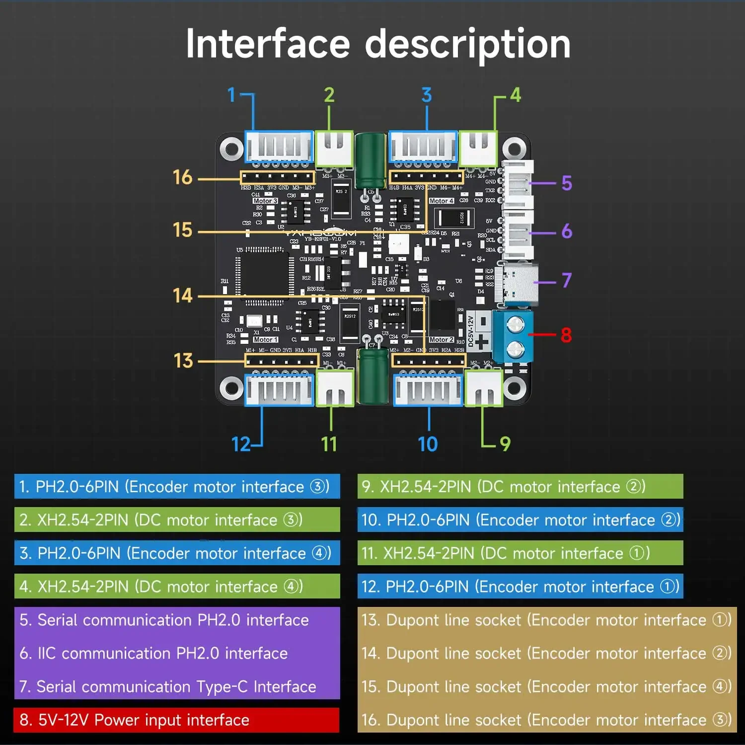 Diy Electronics Projects - Yahboom Modul Penggerak Motor Encoder 4
