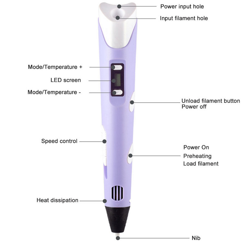 Pena cetak 3D elektronik, deng - Diy Electronics Tools ulasan dan harga