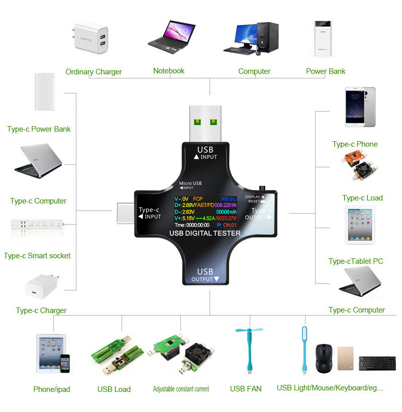 Penguji USB DC Tipe-C PD Voltm - Logic Analyzer Usb ulasan dan harga