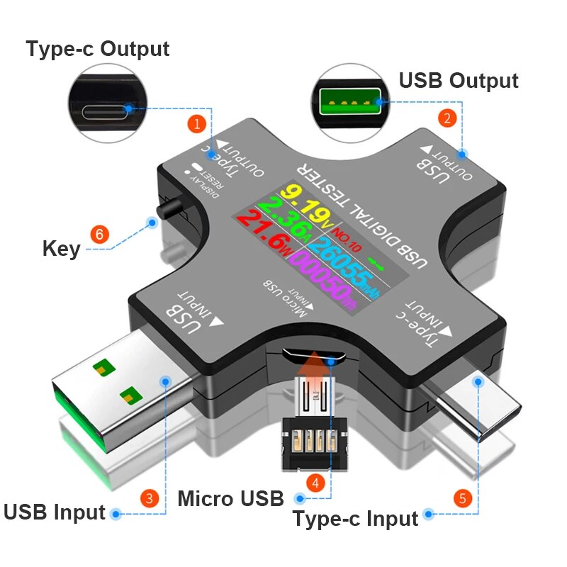 Penguji USB DC Tipe-C PD Voltm - Logic Analyzer Usb ulasan dan harga